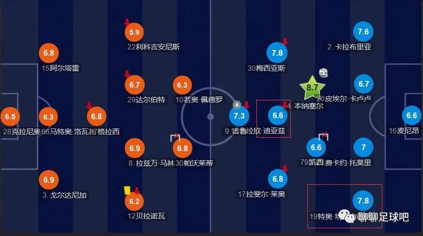 记者：国米管理层即将得知1月份最低预算，并做出相应安排据记者Fabrizio Biasin报道，国米高层很快就会知道冬窗最低转会预算。